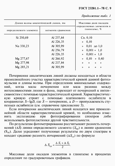 Страница 10 ГОСТ 23201.1-78