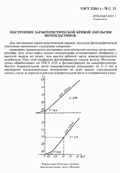 Страница 24 ГОСТ 23201.1-78