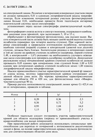 Страница 25 ГОСТ 23201.1-78