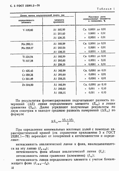 Страница 5 ГОСТ 23201.2-78