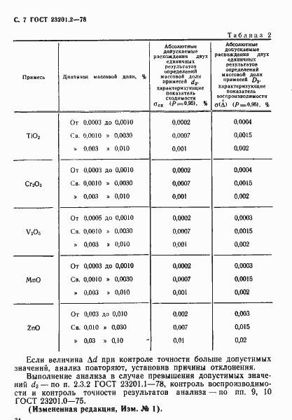 Страница 7 ГОСТ 23201.2-78