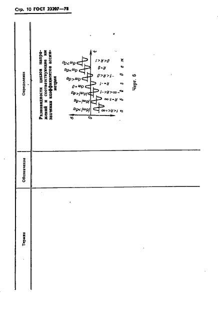 Страница 11 ГОСТ 23207-78
