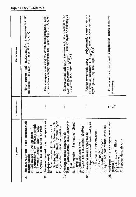 Страница 13 ГОСТ 23207-78