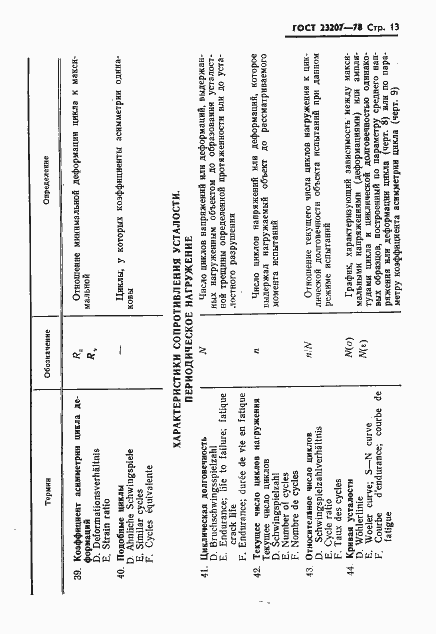 Страница 14 ГОСТ 23207-78