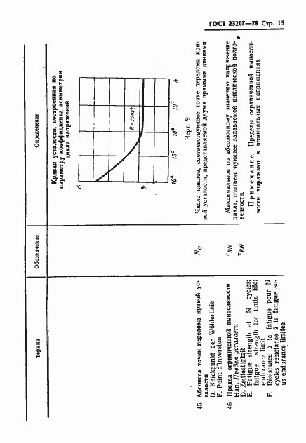 Страница 16 ГОСТ 23207-78