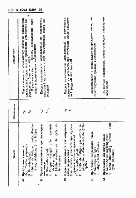 Страница 17 ГОСТ 23207-78