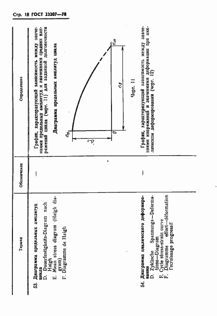 Страница 19 ГОСТ 23207-78