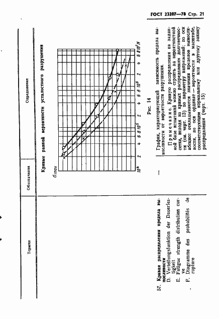 Страница 22 ГОСТ 23207-78