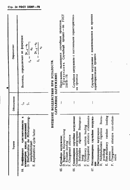Страница 25 ГОСТ 23207-78