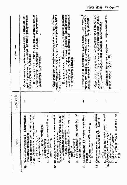 Страница 28 ГОСТ 23207-78