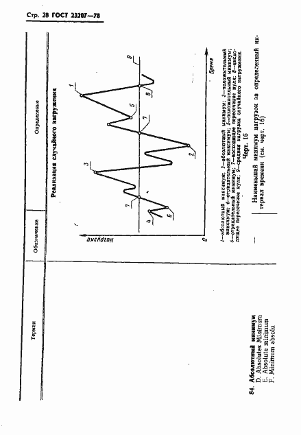 Страница 29 ГОСТ 23207-78