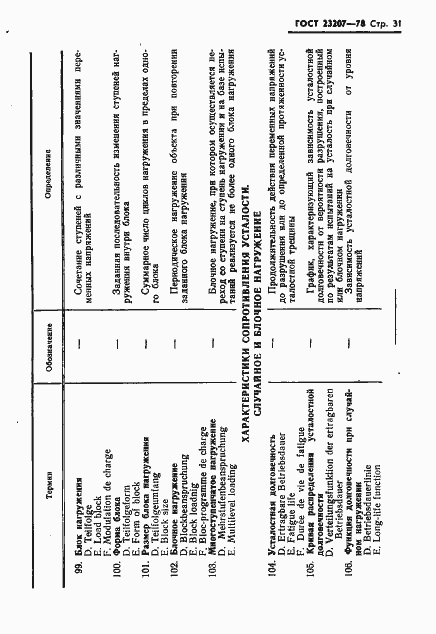 Страница 32 ГОСТ 23207-78