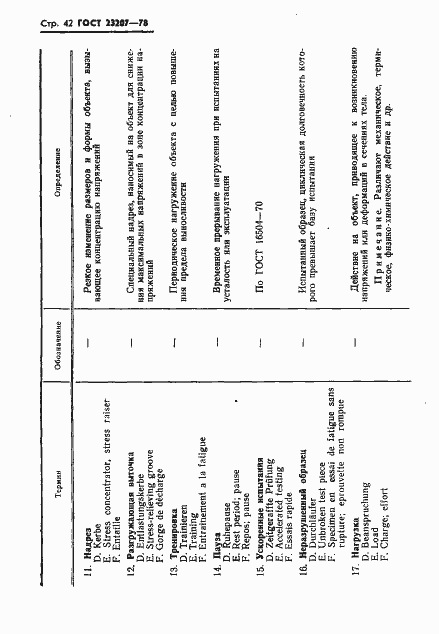 Страница 43 ГОСТ 23207-78