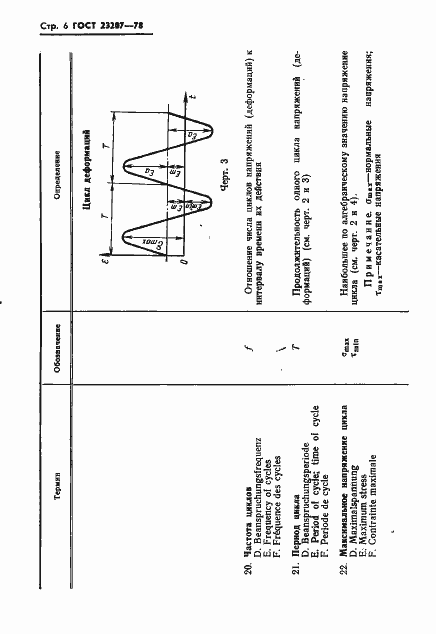 Страница 7 ГОСТ 23207-78