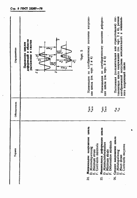 Страница 9 ГОСТ 23207-78