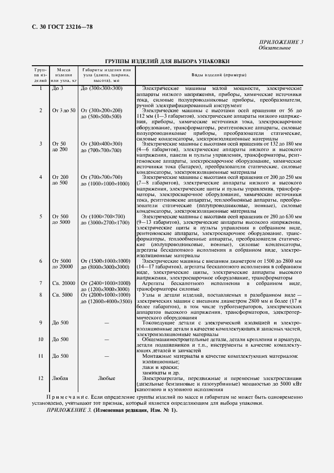 Страница 31 ГОСТ 23216-78