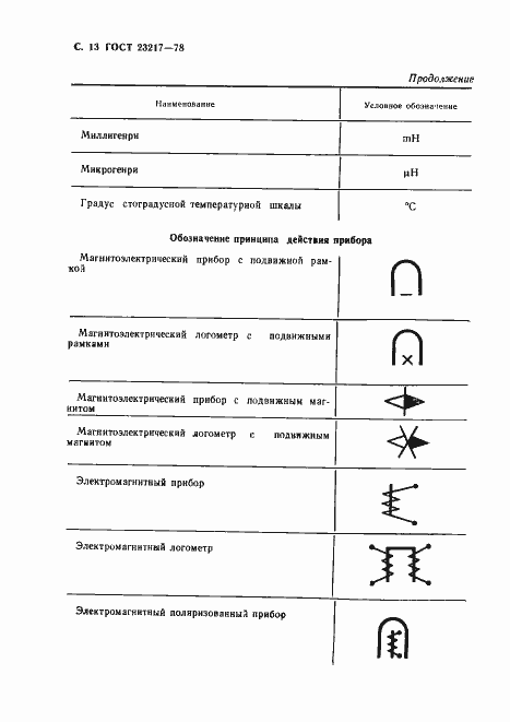 Страница 14 ГОСТ 23217-78