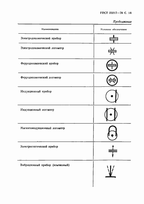 Страница 15 ГОСТ 23217-78