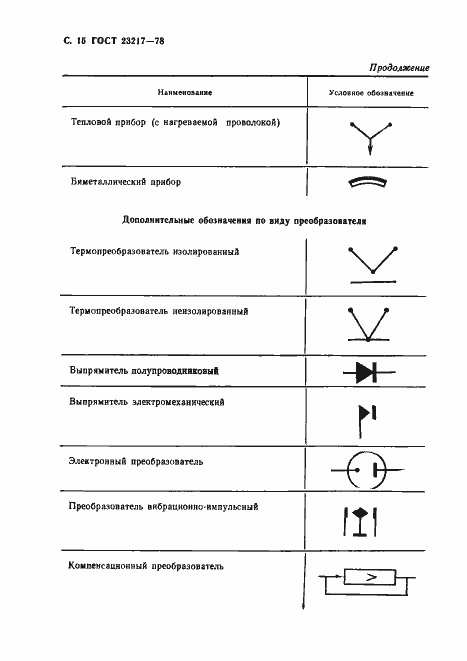 Страница 16 ГОСТ 23217-78