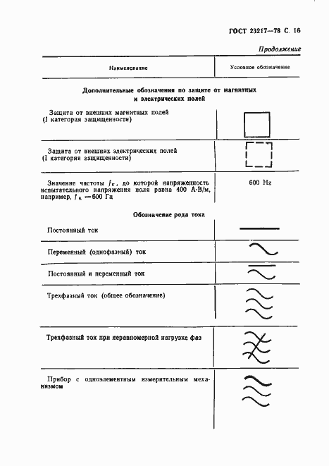 Страница 17 ГОСТ 23217-78