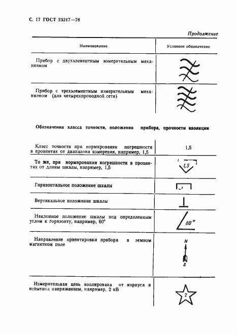 Страница 18 ГОСТ 23217-78