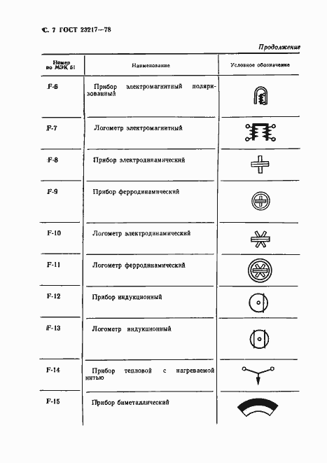 Страница 8 ГОСТ 23217-78