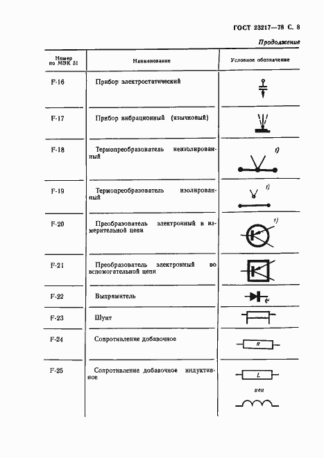Страница 9 ГОСТ 23217-78