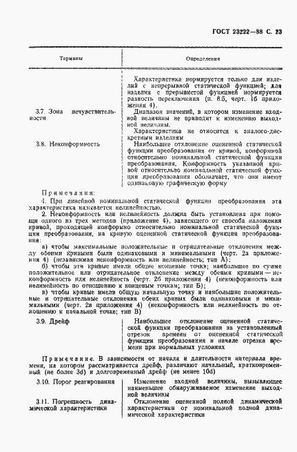 Страница 24 ГОСТ 23222-88