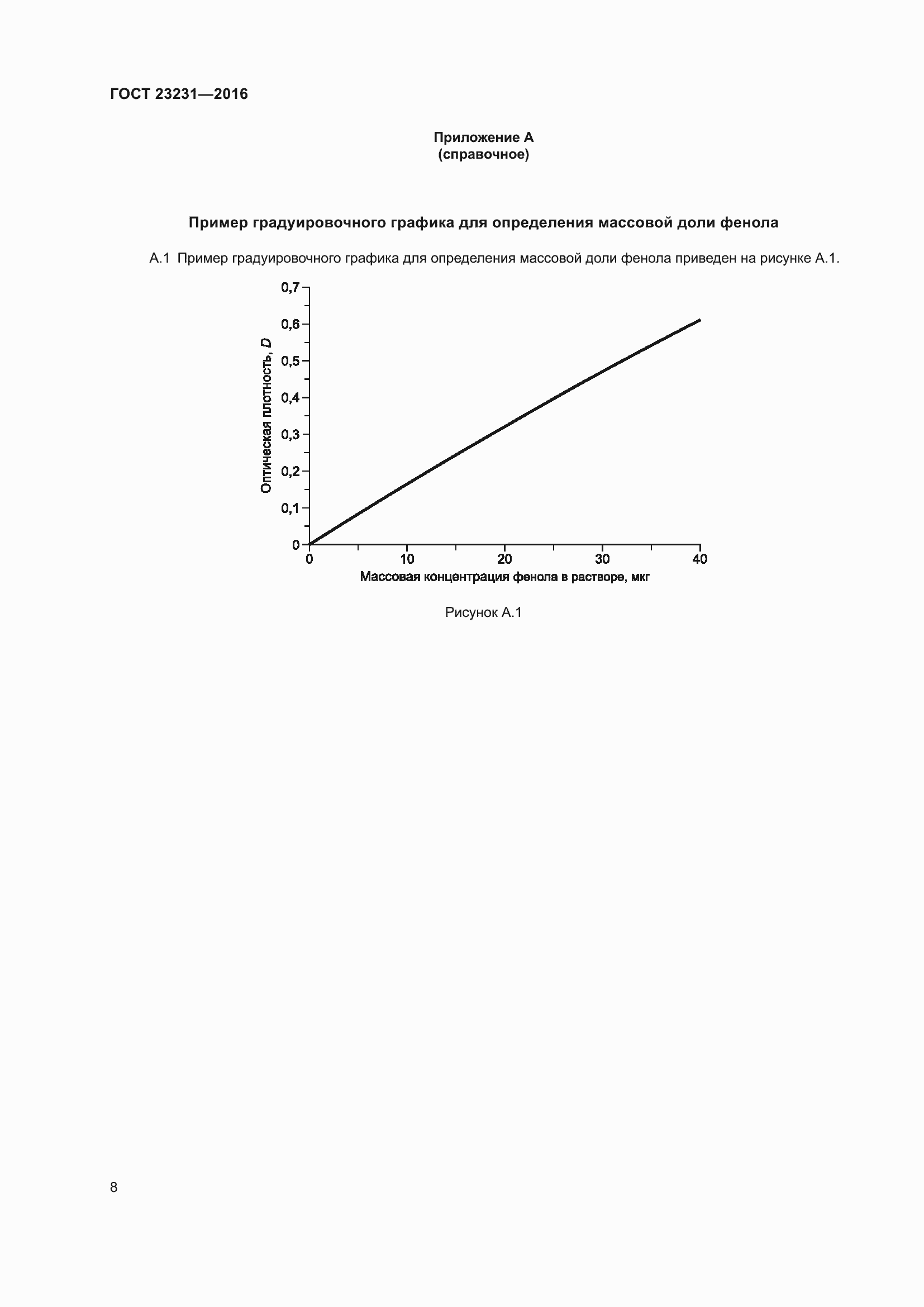 Страница 11 ГОСТ 23231-2016