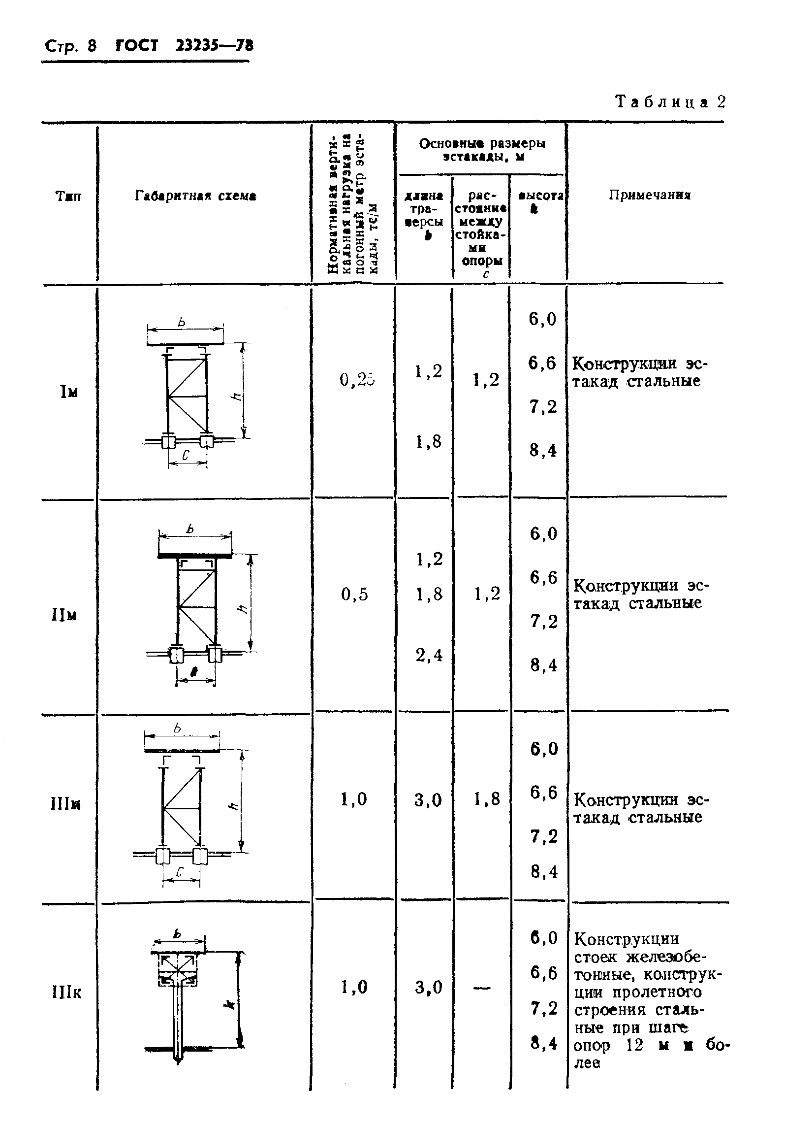 Страница 10 ГОСТ 23235-78
