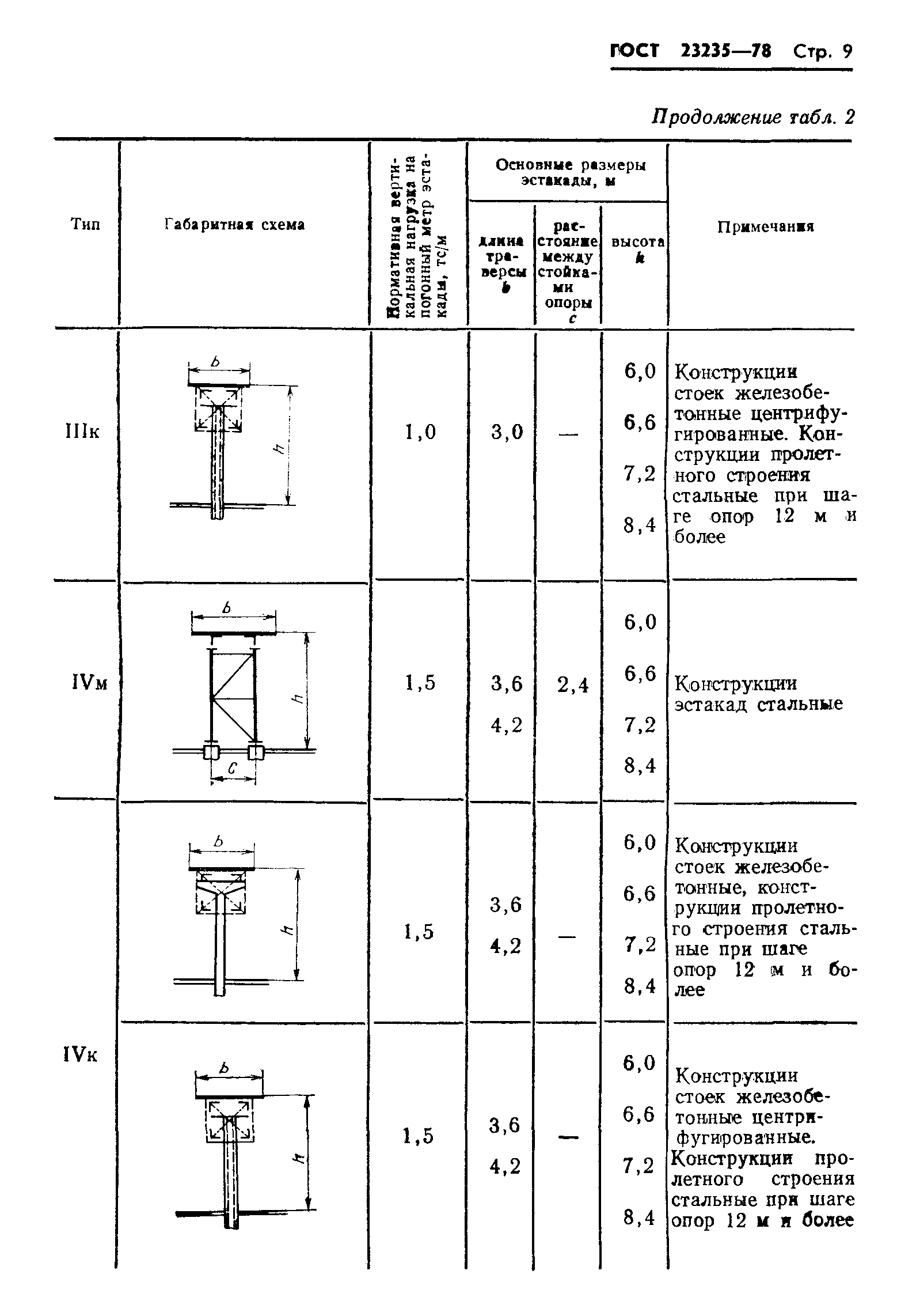 Страница 11 ГОСТ 23235-78