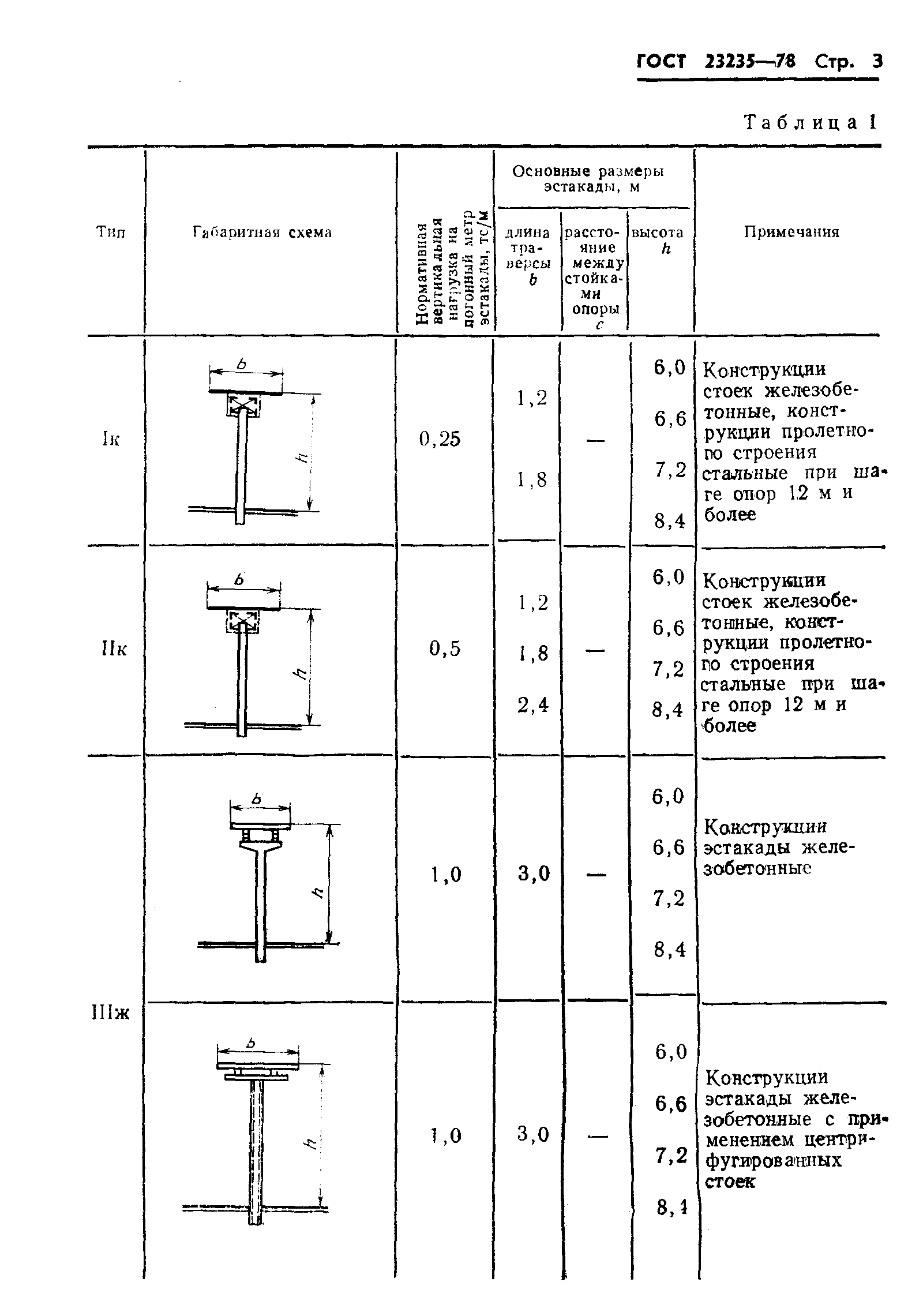 Страница 5 ГОСТ 23235-78