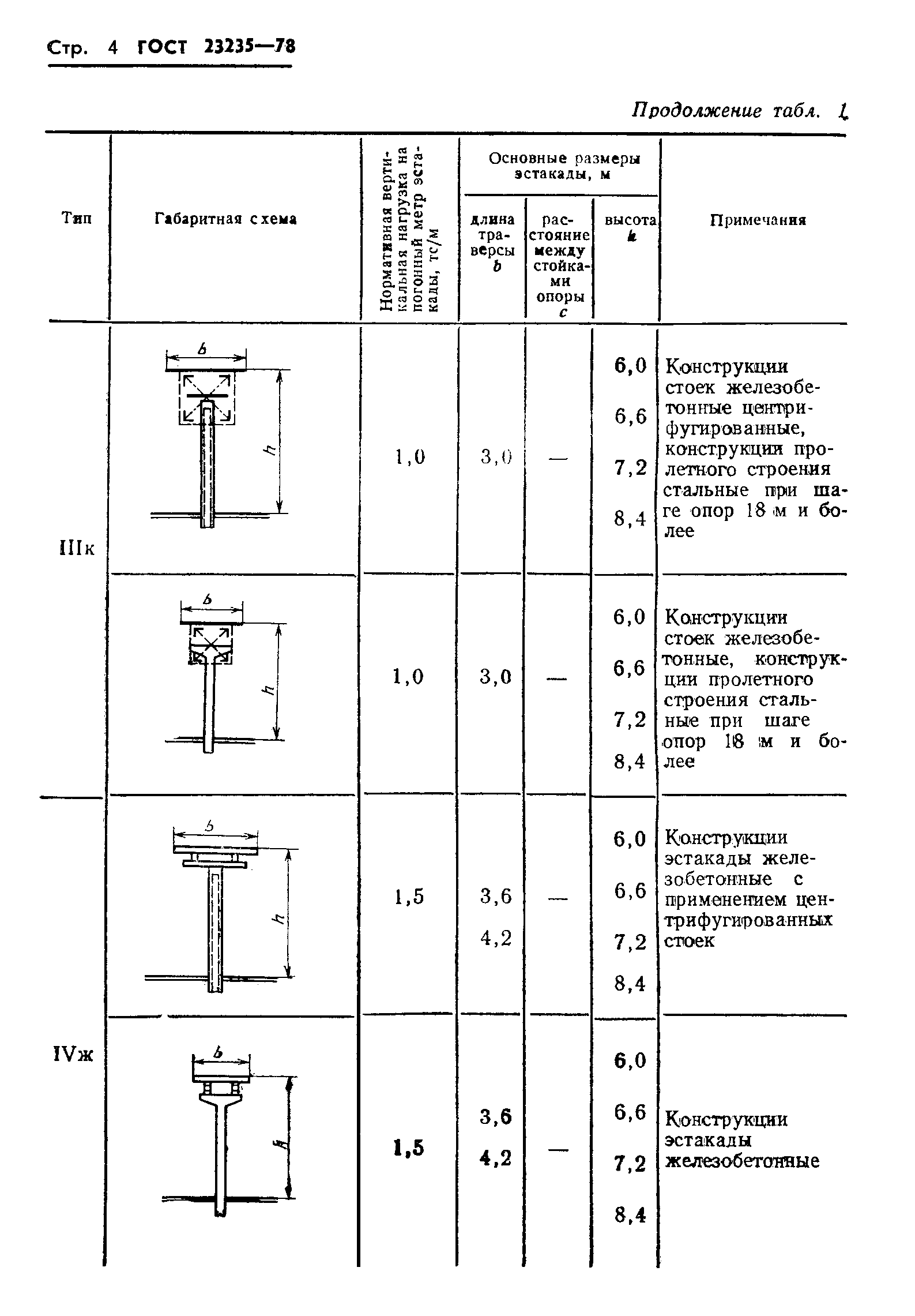Страница 6 ГОСТ 23235-78