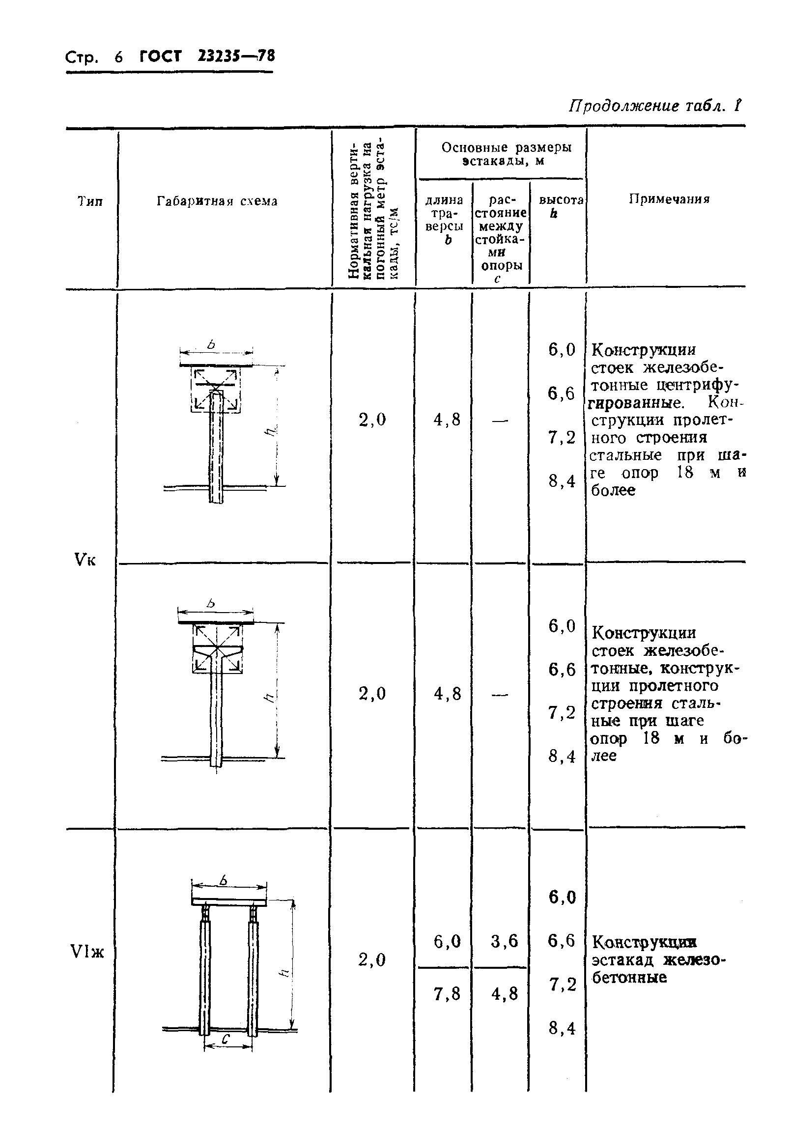 Страница 8 ГОСТ 23235-78