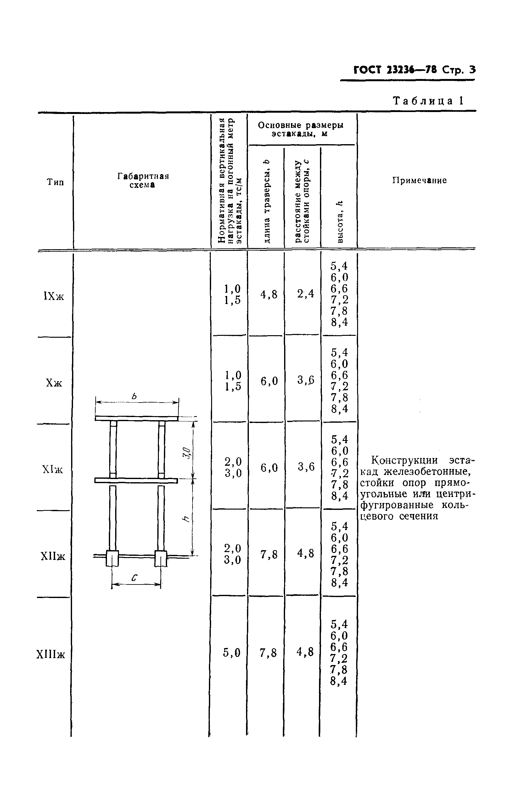Страница 5 ГОСТ 23236-78