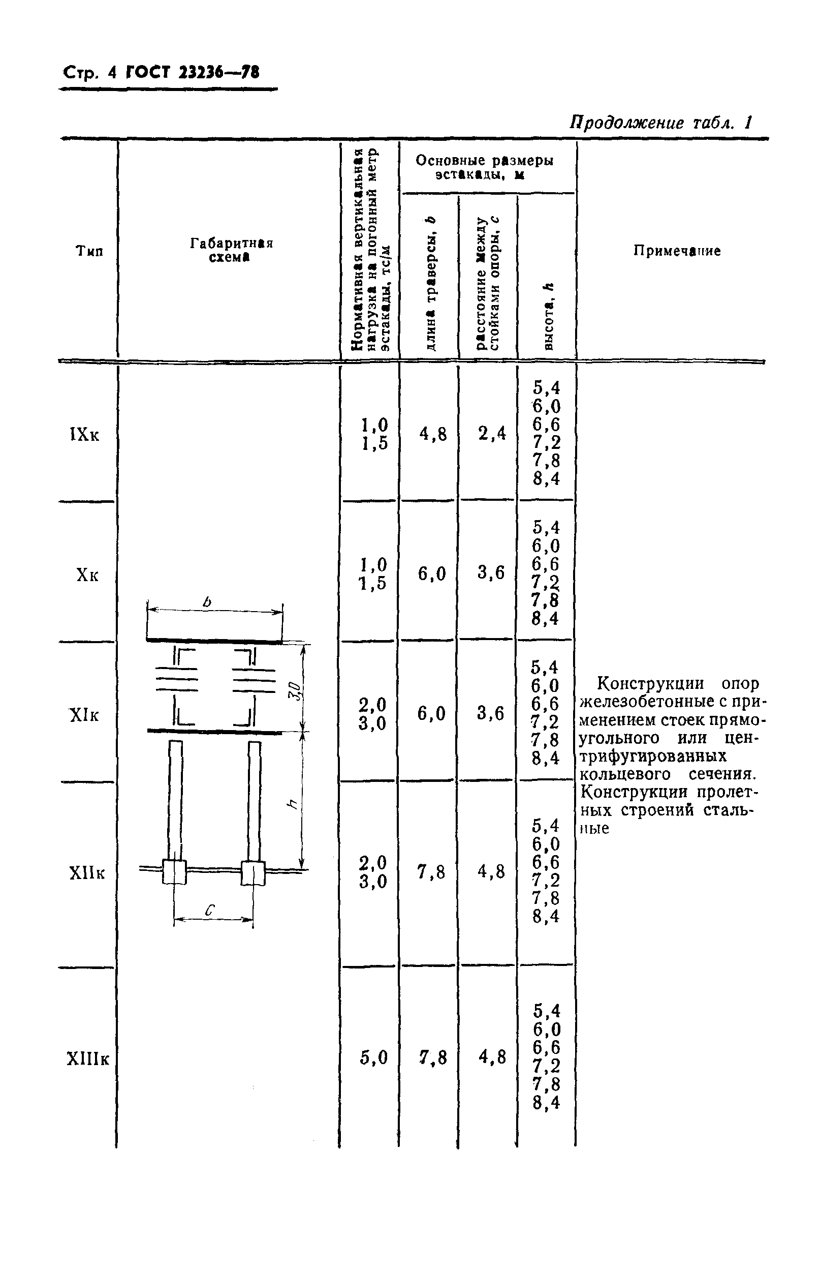 Страница 6 ГОСТ 23236-78