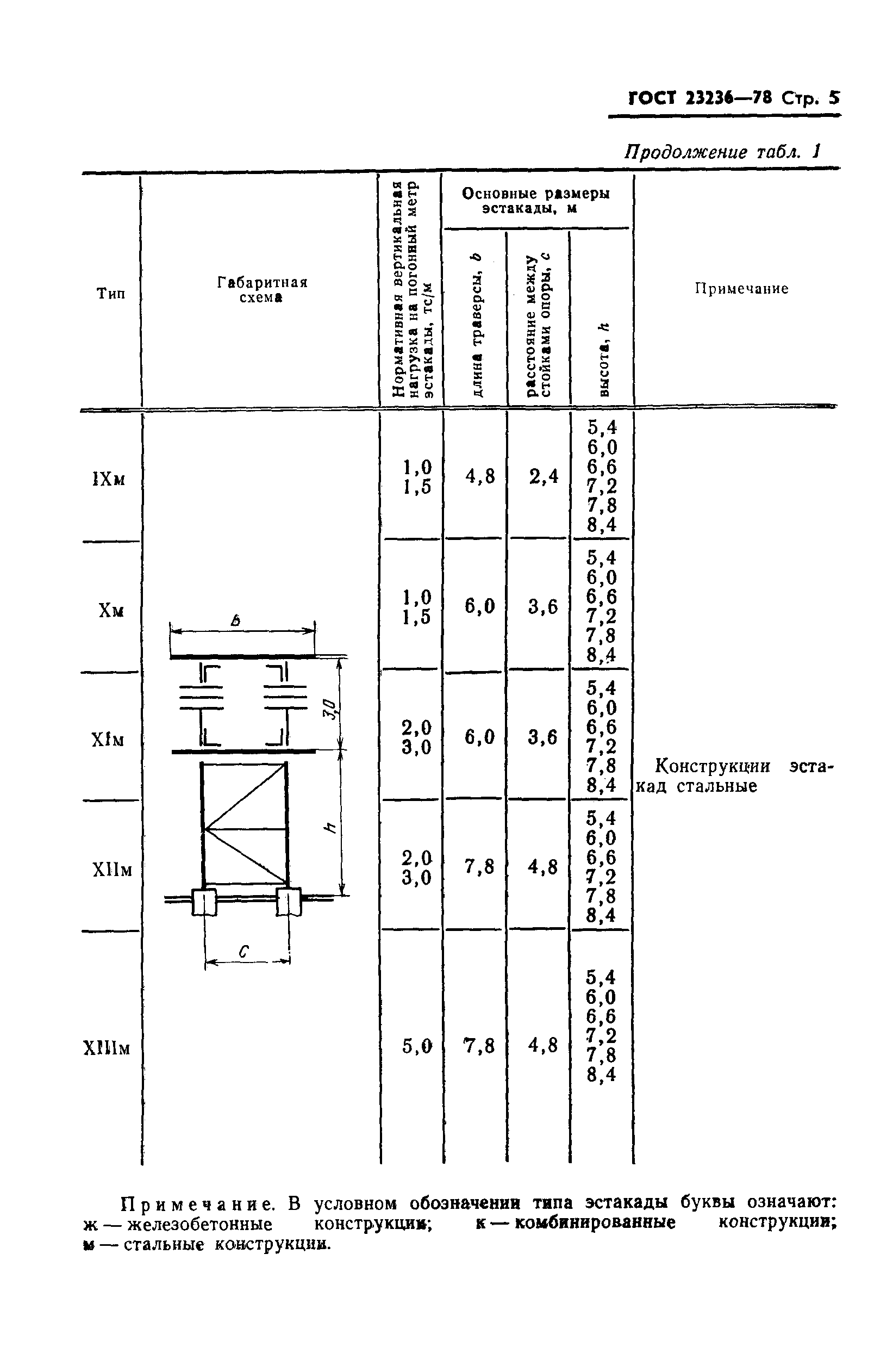Страница 7 ГОСТ 23236-78