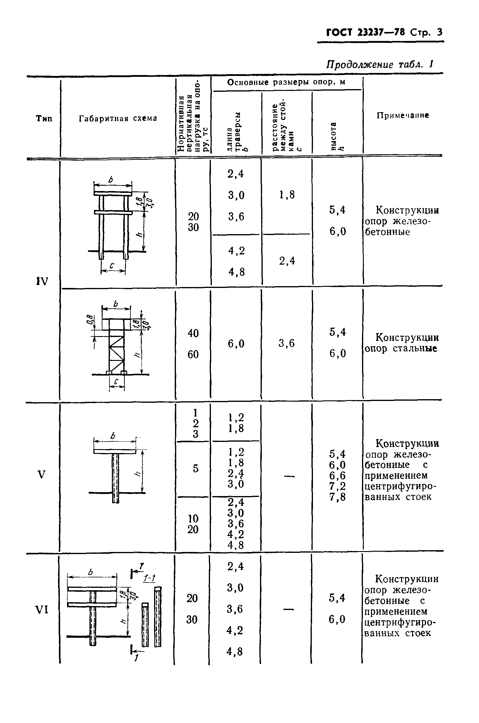 Страница 5 ГОСТ 23237-78