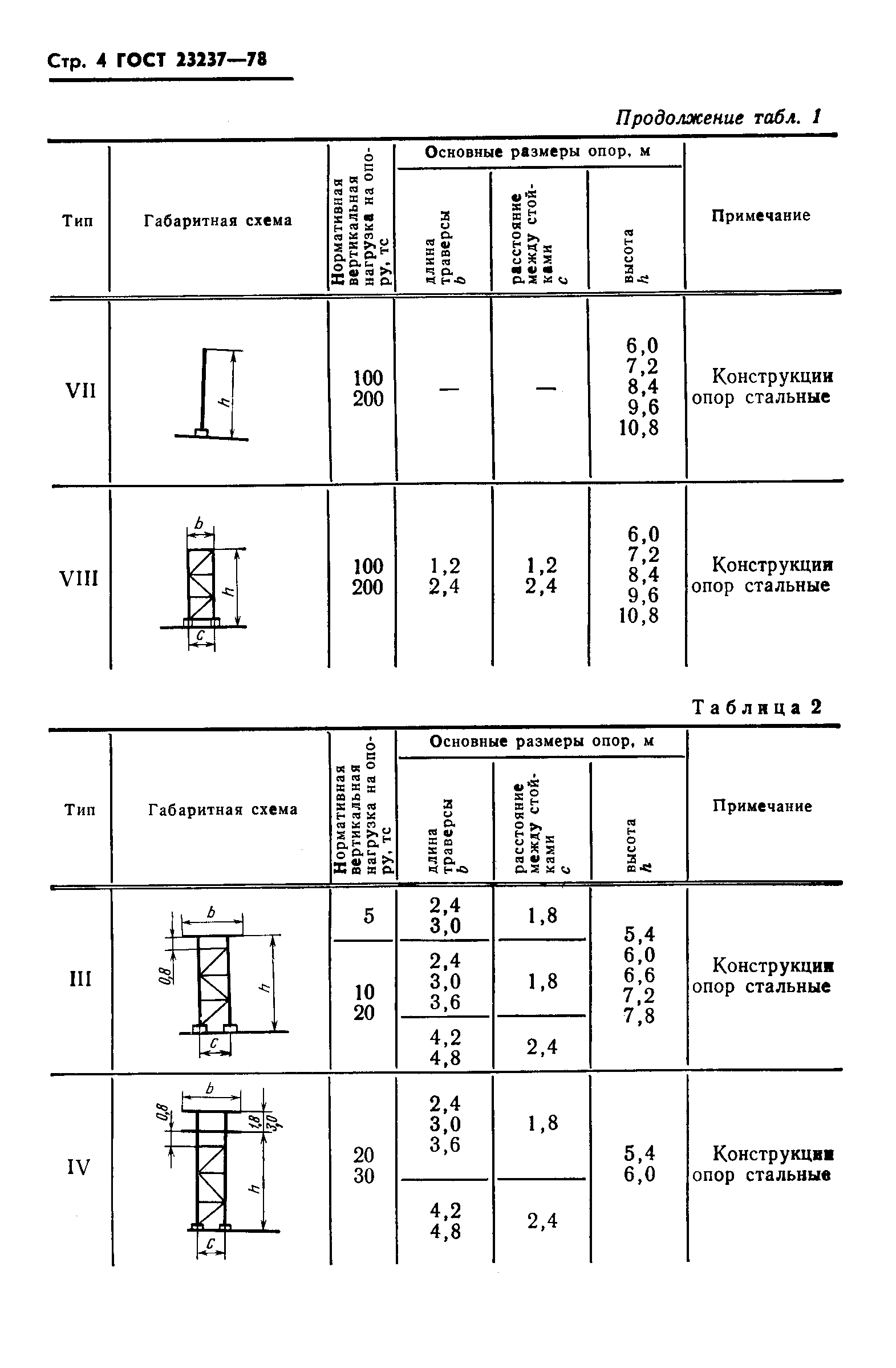 Страница 6 ГОСТ 23237-78