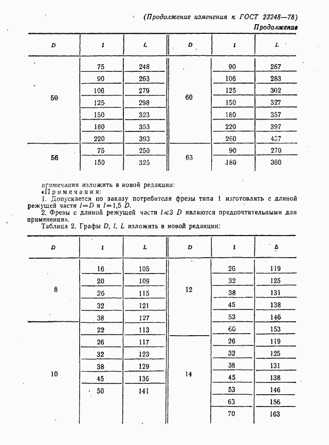 Страница 28 ГОСТ 23248-78