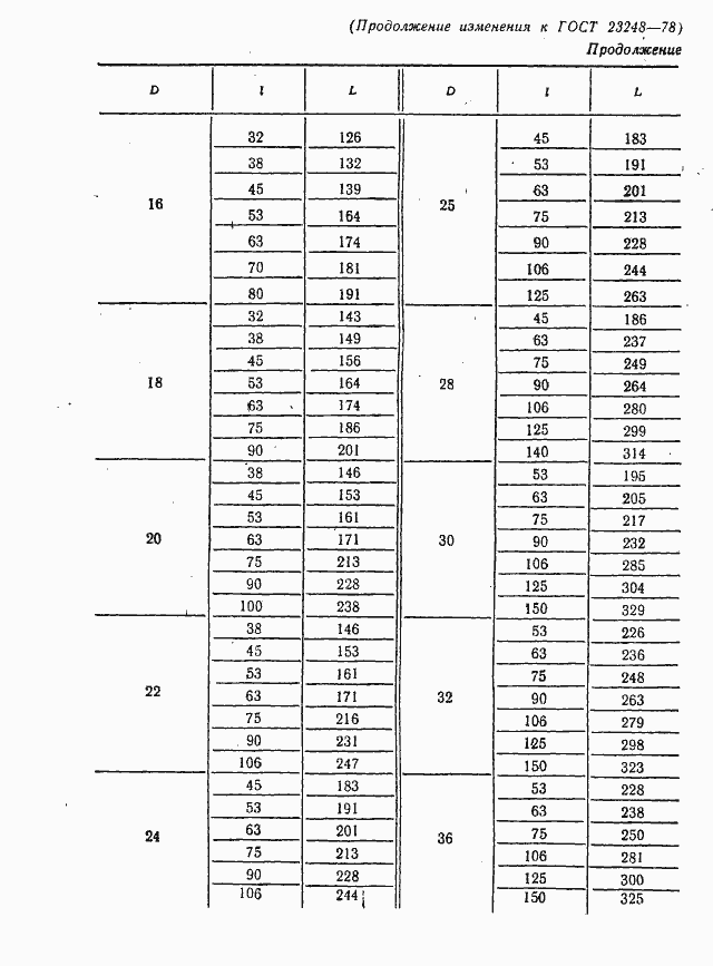 Страница 29 ГОСТ 23248-78