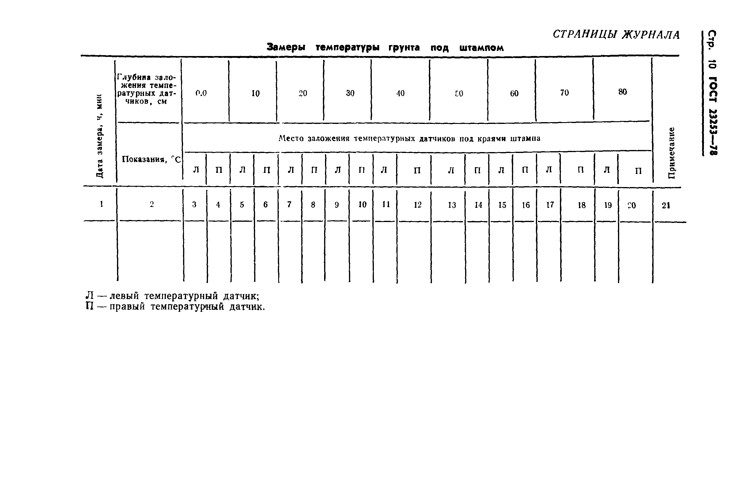 Страница 12 ГОСТ 23253-78
