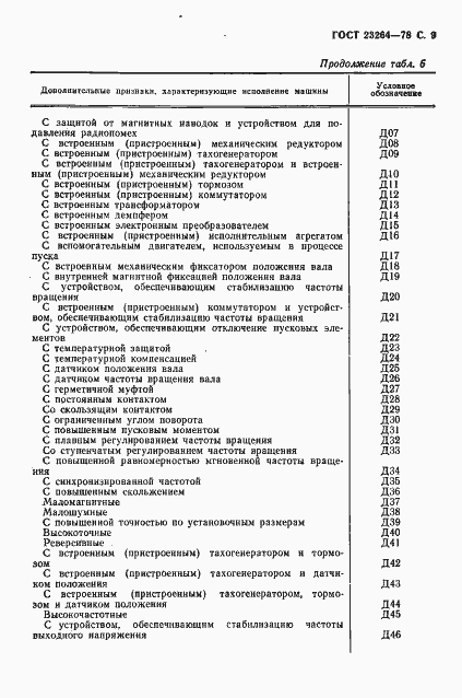 Страница 10 ГОСТ 23264-78