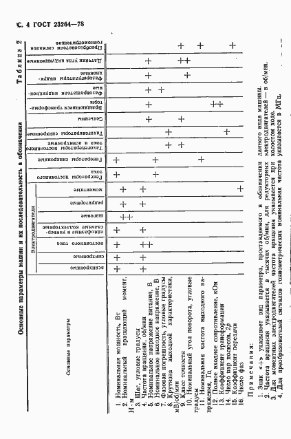 Страница 5 ГОСТ 23264-78