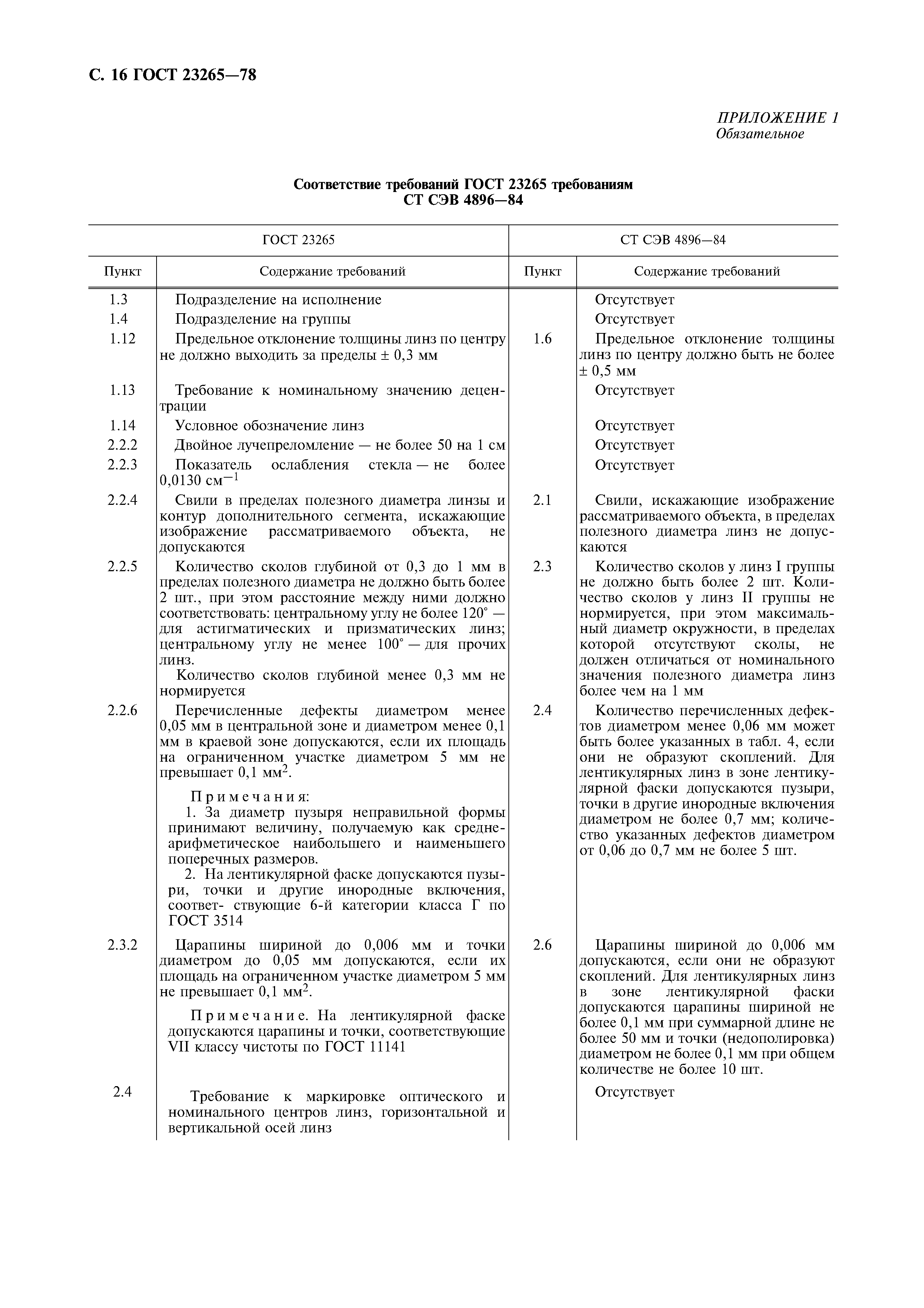 Страница 17 ГОСТ 23265-78