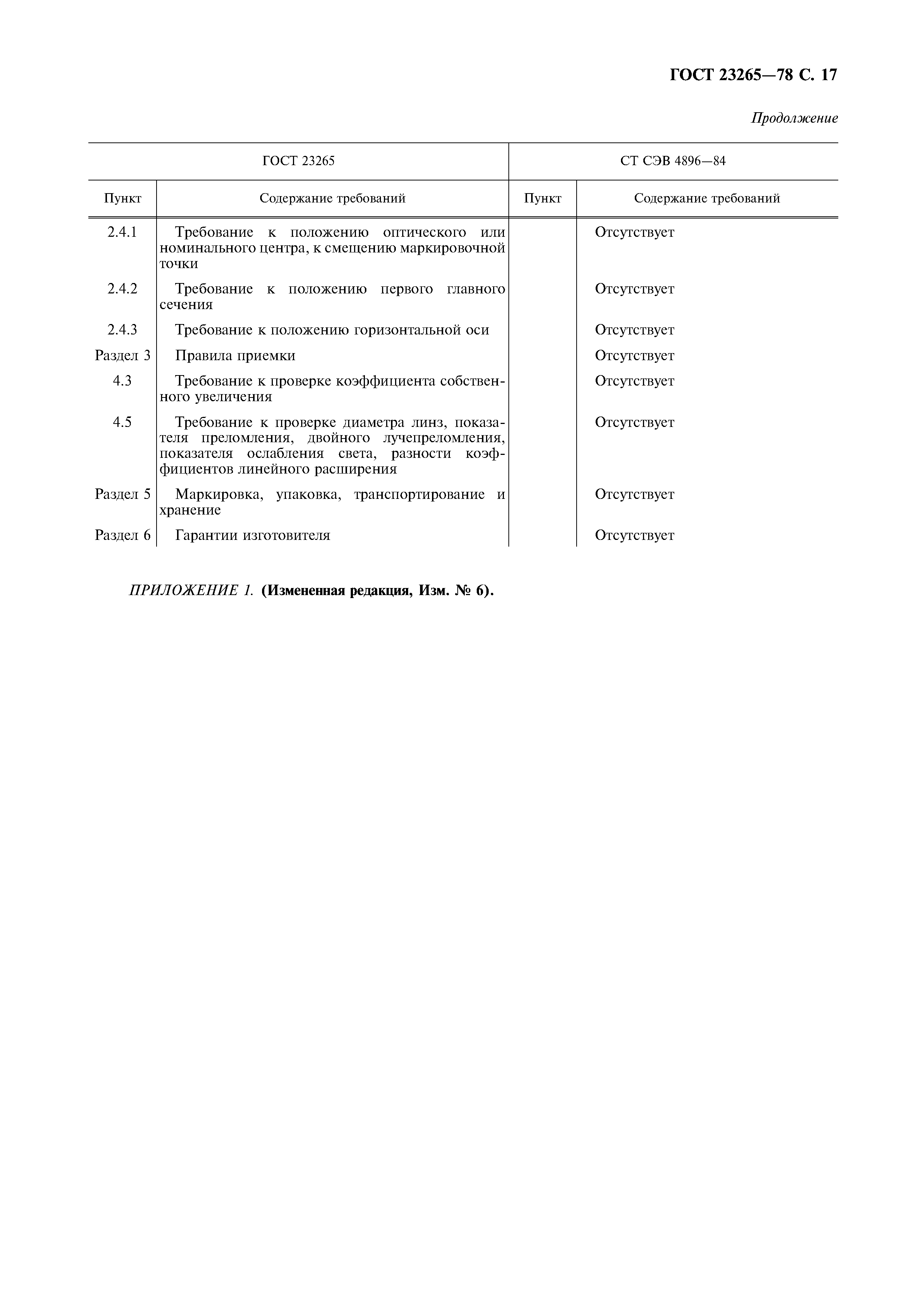 Страница 18 ГОСТ 23265-78