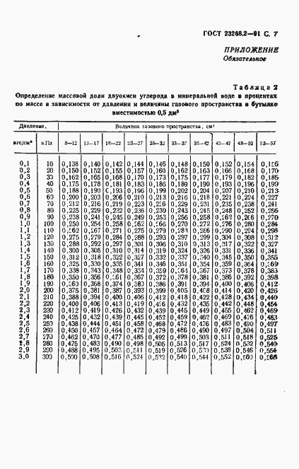 Страница 8 ГОСТ 23268.2-91