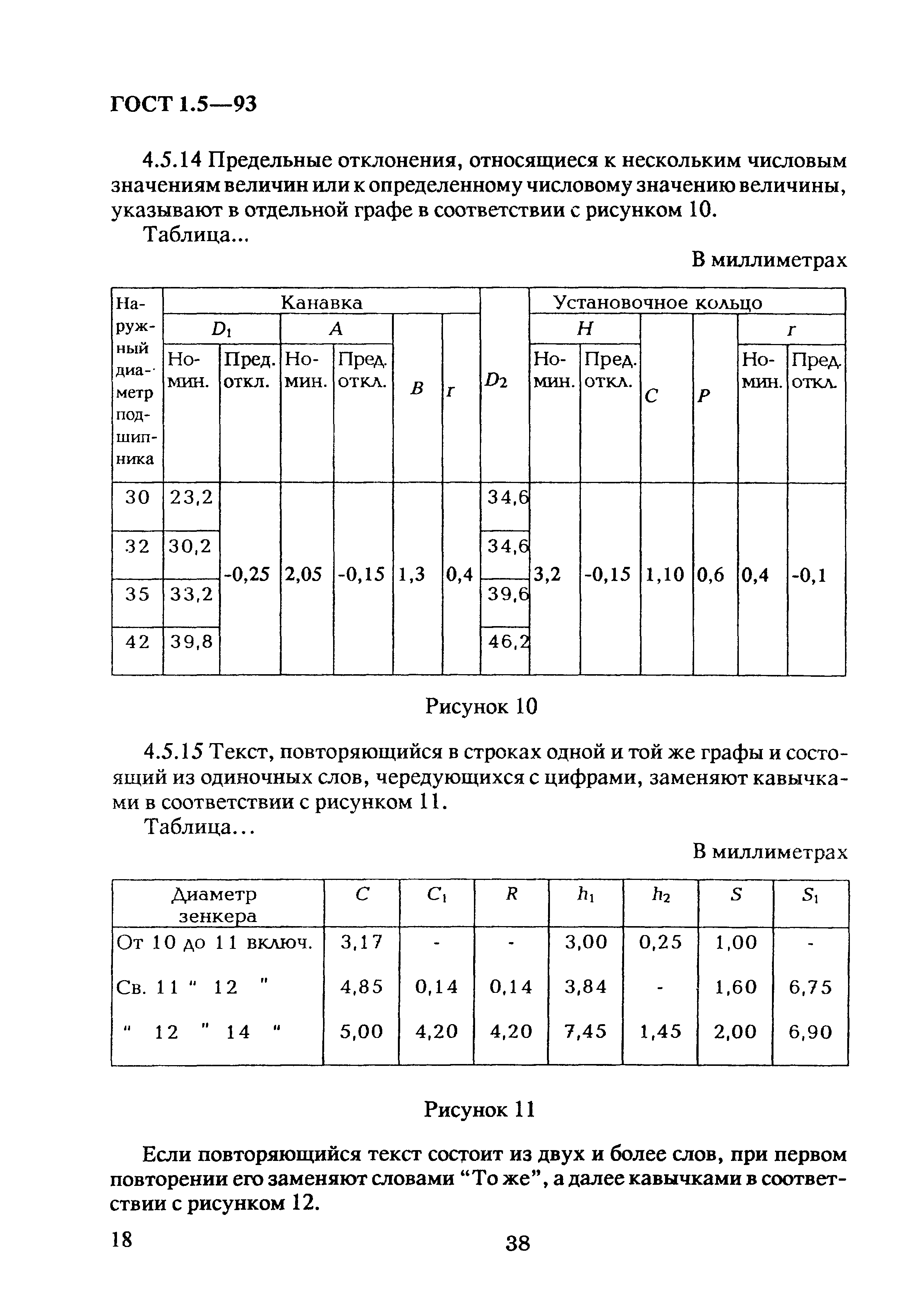 Страница 22 ГОСТ 1.5-93