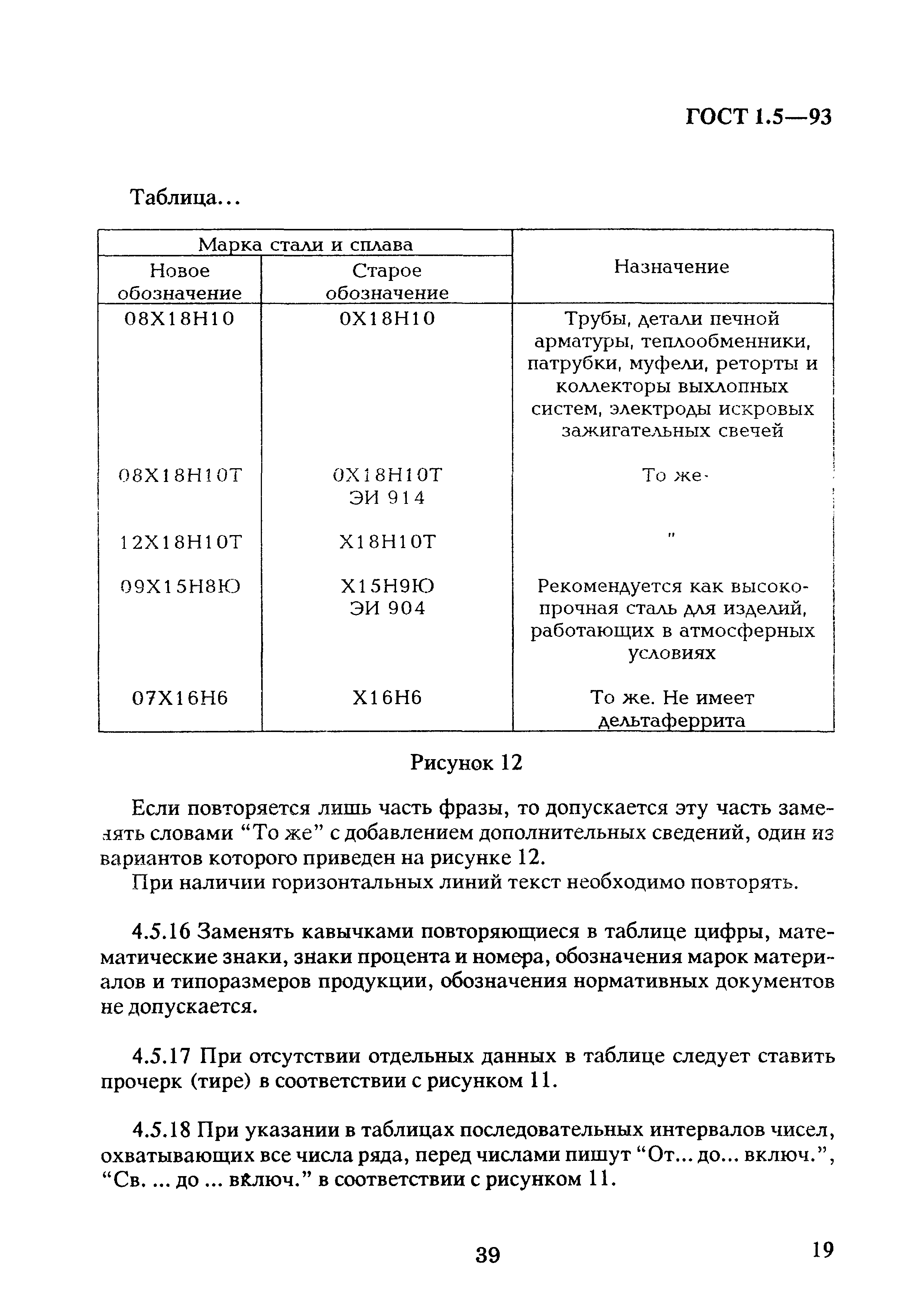 Страница 23 ГОСТ 1.5-93