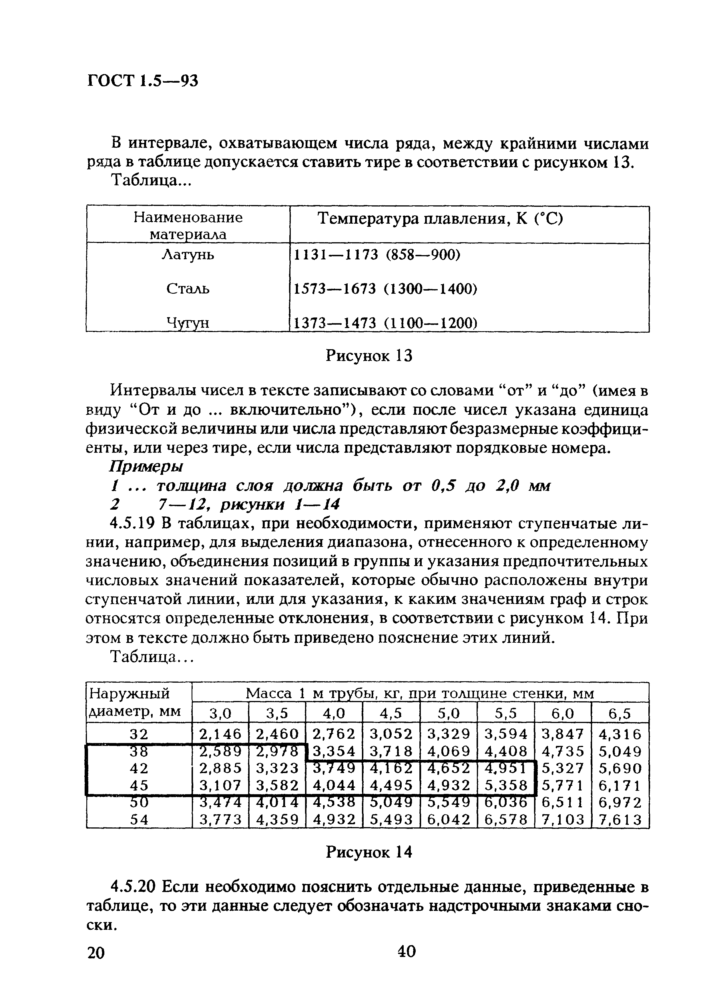 Страница 24 ГОСТ 1.5-93
